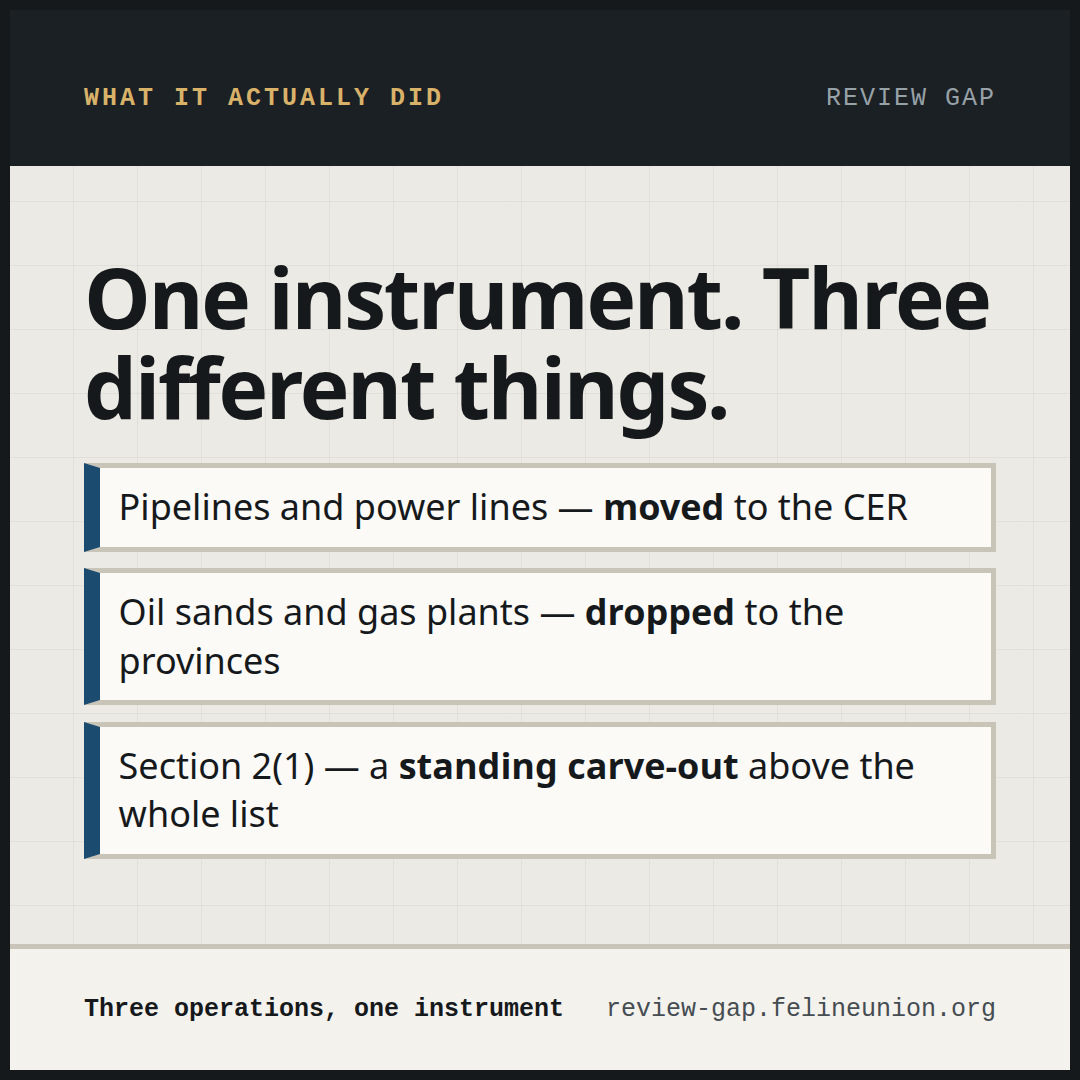 A share card reading: One instrument. Three different things.