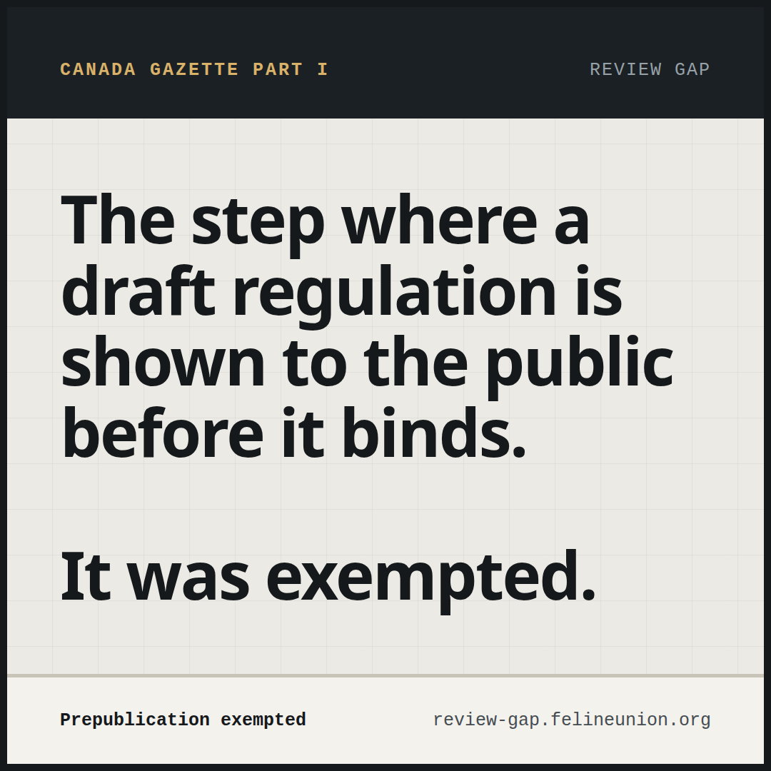 A share card reading: The step where a draft regulation is shown to the public before it binds. It was exempted.