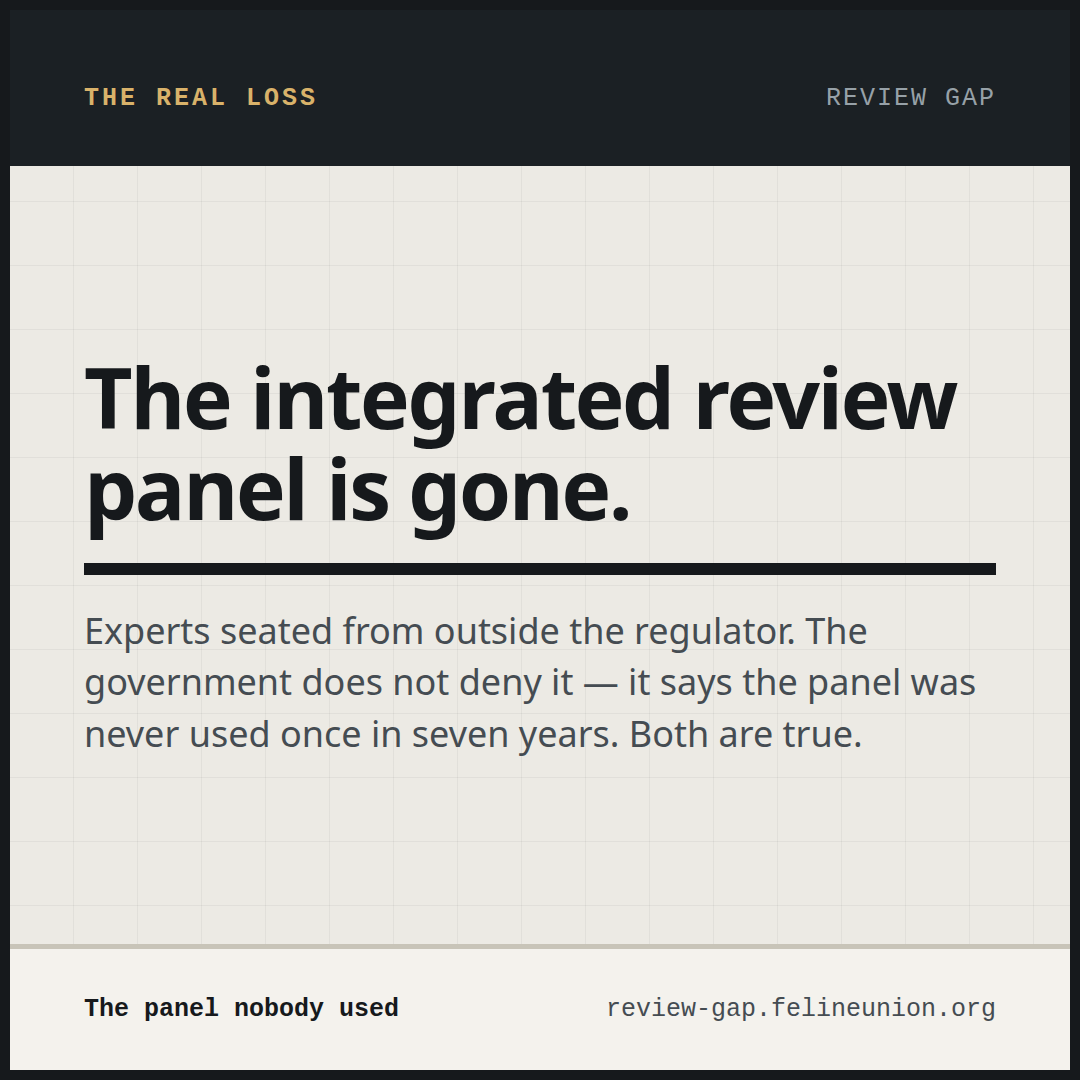 A share card reading: The integrated review panel is gone.