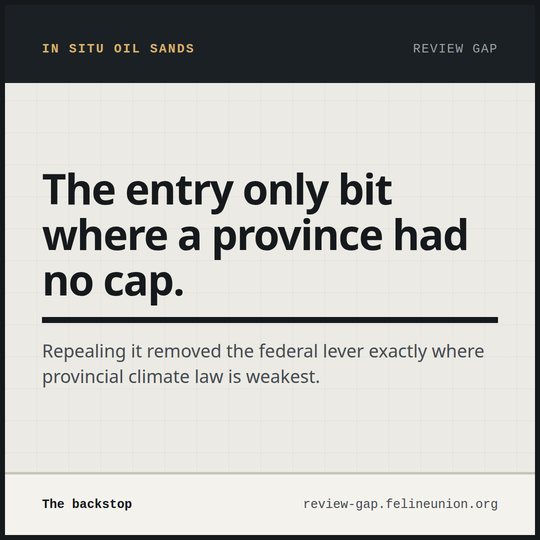 A share card reading: The entry only bit where a province had no cap.